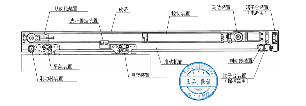 單開(kāi)式自動(dòng)門發(fā)動(dòng)機(jī)安裝配置圖